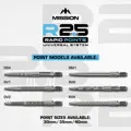 Mission R2.5 Rapid Points SM1
